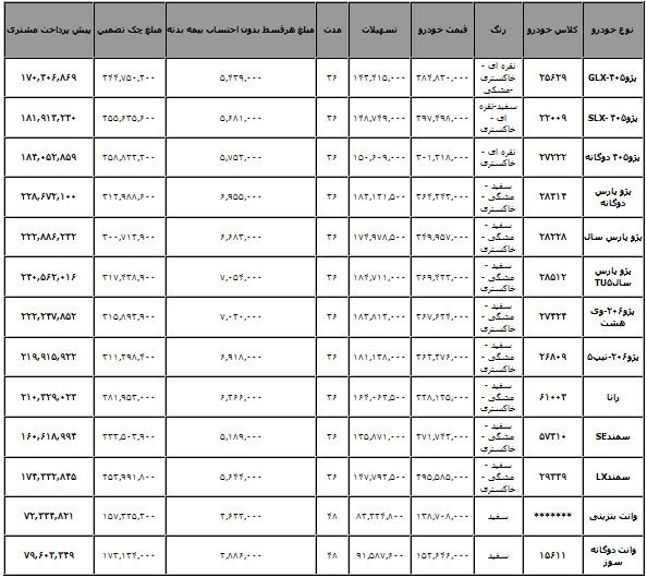 فروش اقساطی محصولات ایران‌خودرو +جدول