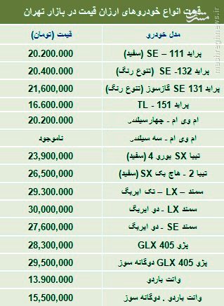  با 30میلیون چه خودرویی بخریم؟