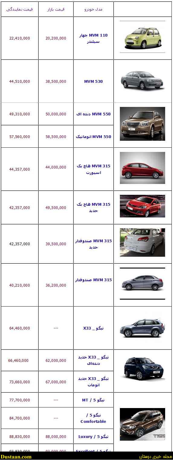 www.dustaan.com-قیمت جدید محصولات مدیران خودرو  + جدول
