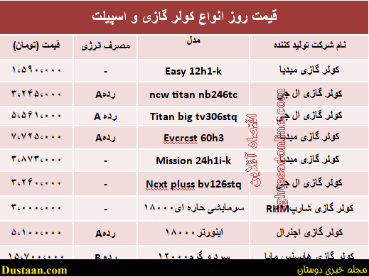www.dustaan.com-قیمت انواع کولر گازی و اسپیلت در بازار