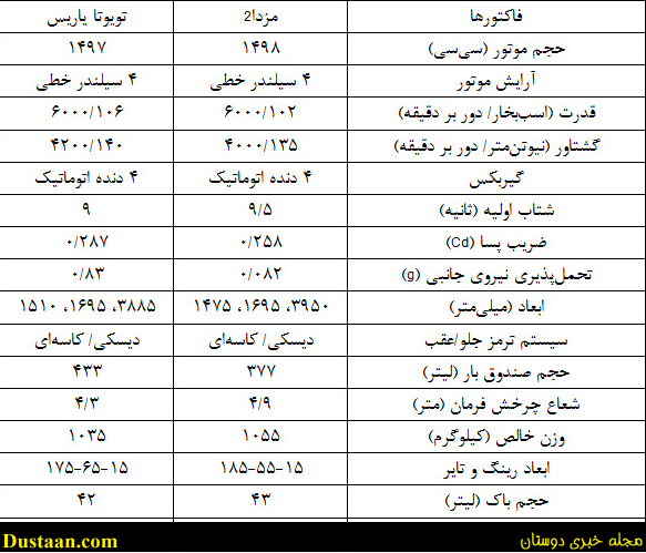 %d9%85%d9%82%d8%a7%db%8c%d8%b3%d9%87-%db%8c%d8%a7%d8%b1%db%8c%d8%b3-%d8%aa%d9%88%db%8c%d9%88%d8%aa%d8%a7-%d8%ae%d9%88%d8%af%d8%b1%d9%88-%d8%b9%da%a9%d8%b3-%d9%85%d8%b2%d8%af%d8%a7