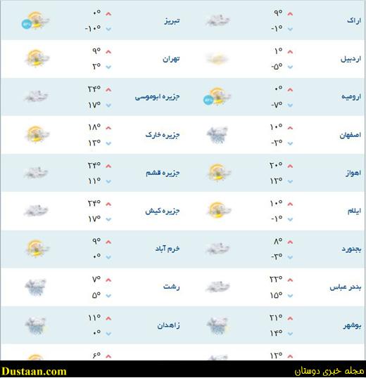 %d9%be%db%8c%d8%b4-%d8%a8%db%8c%d9%86%db%8c-%d9%88%d8%b6%d8%b9-%d9%87%d9%88%d8%a7-%d8%aa%d9%87%d8%b1%d8%a7%d9%86-%d8%a7%db%8c%d8%b1%d8%a7%d9%86-%d9%86%d9%82%d8%b4%d9%87