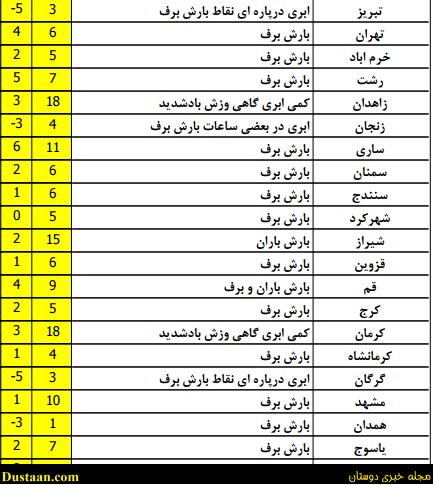 %d9%be%db%8c%d8%b4-%d8%a8%db%8c%d9%86%db%8c-%d9%88%d8%b6%d8%b9-%d9%87%d9%88%d8%a7-8-%d8%a8%d9%87%d9%85%d9%86-95