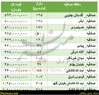 www.dustaan.com-dustaan.com-جدول قیمت آپارتمان در منطقه صادقیه