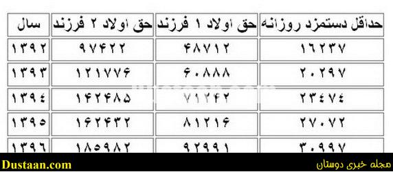 www.dustaan.com-dustaan.com- اخباراقتصادی ,خبرهای اقتصادی , عیدی و حق اولاد کارگران 