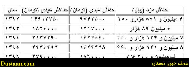 www.dustaan.com-dustaan.com- اخباراقتصادی ,خبرهای اقتصادی , عیدی و حق اولاد کارگران 