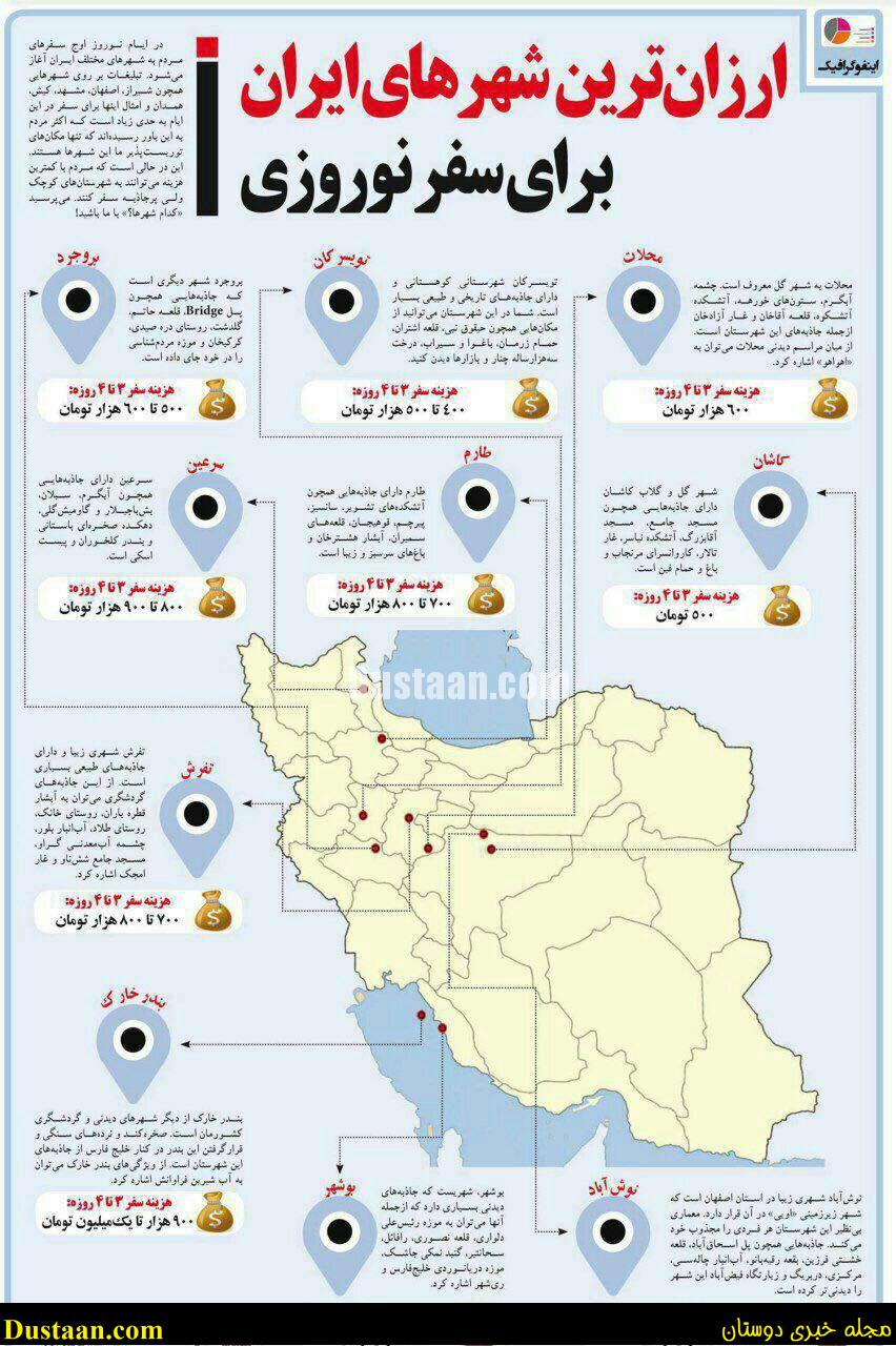 www.dustaan.com-dustaan.com-ارزان ترین شهرهای ایران برای سفر نوروزی