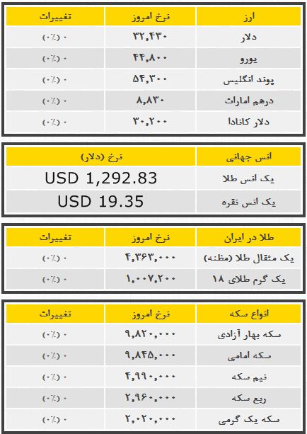 www.dustaan.com-arz-seke-tala-dar-bazar-azad