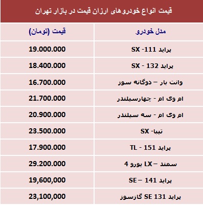 با 30 میلیون چه ماشین هایی را می توان خرید؟