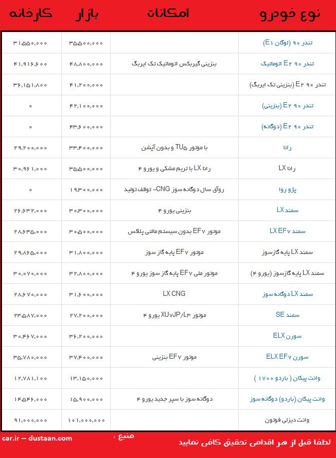 اخرین قیمت محصولات ایران خودرو در بازار «شنبه ۹۳/۰۲/۲7»