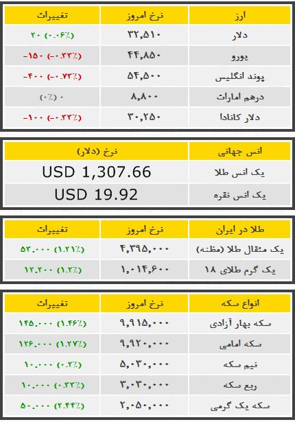 www.dustaan.com-seke-arz-tala