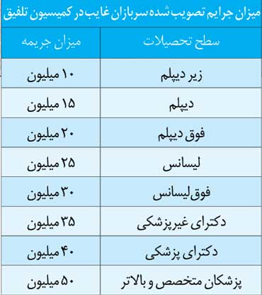 www.dustaan.com- جدول قیمت خرید سربازی۱