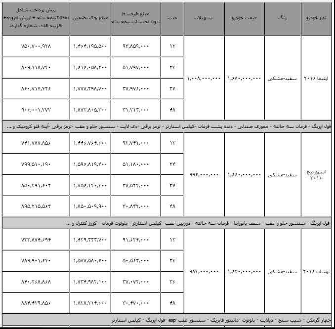 dustaan.com-اخبارروز-اخبار-روز-ایران-جهان-خبرپو-خبریاب-خبر-خوان-شهرخبر-فروش-اقساطی-خودرو۱