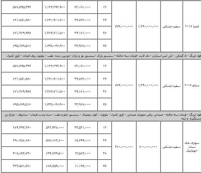 dustaan.com-اخبارروز-اخبار-روز-ایران-جهان-خبرپو-خبریاب-خبر-خوان-شهرخبر-فروش-اقساطی-خودرو۱۲