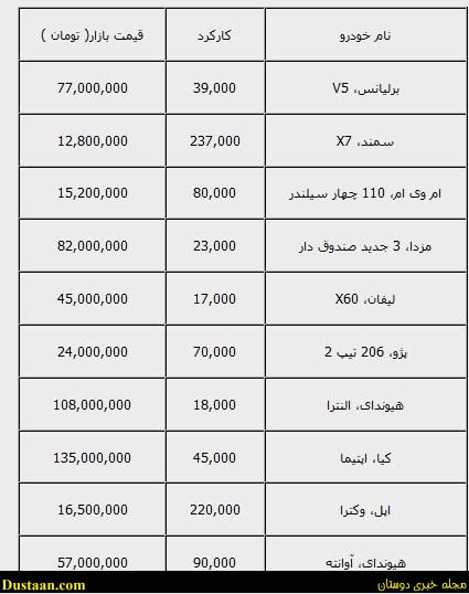 فی-بازار