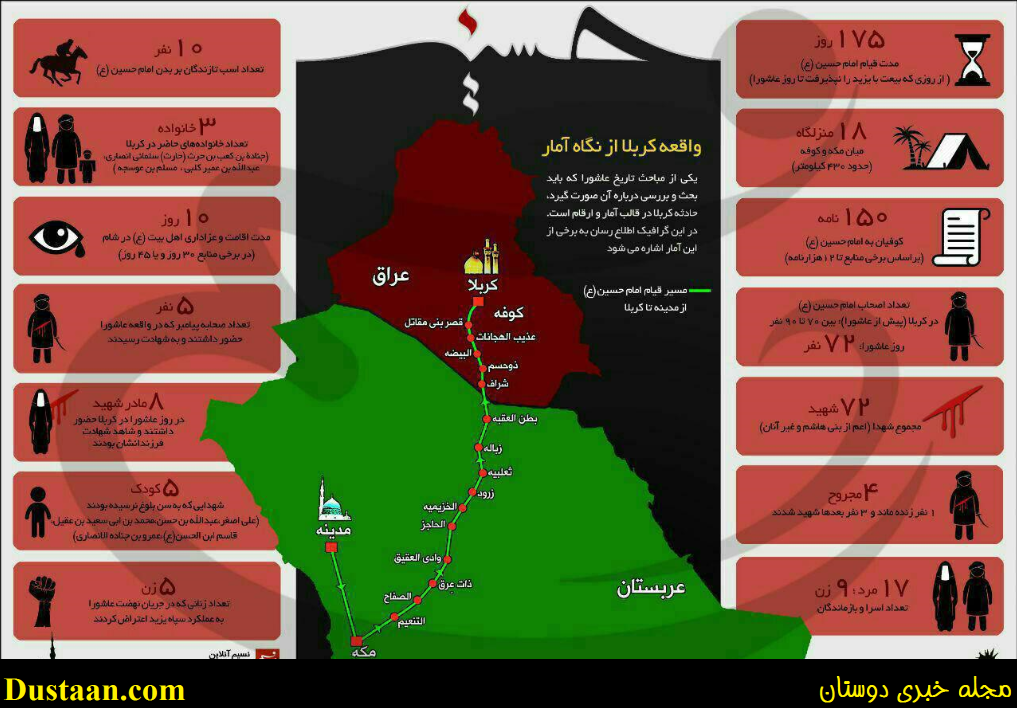 روایت آمار و ارقام از واقعه کربلا