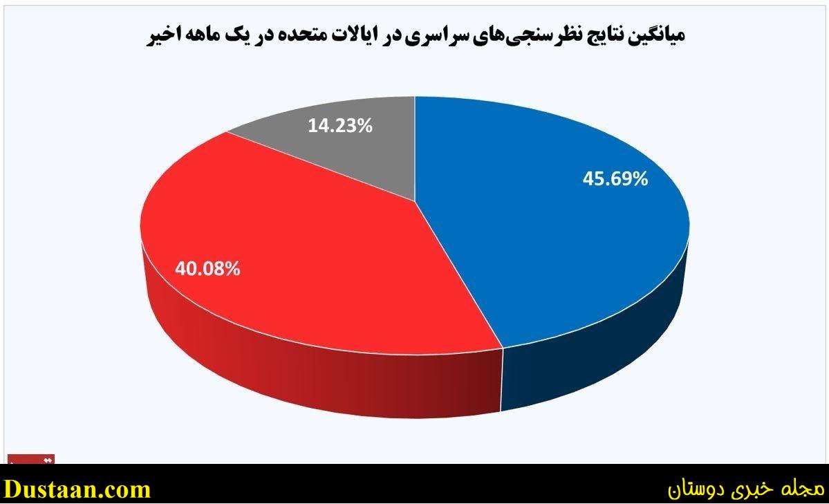 انتخابات