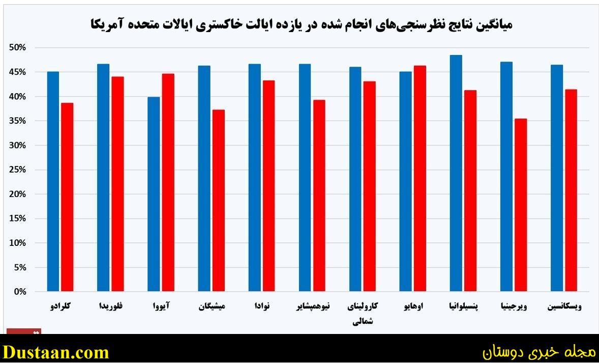 انتخابات