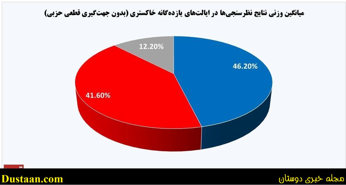 انتخابات