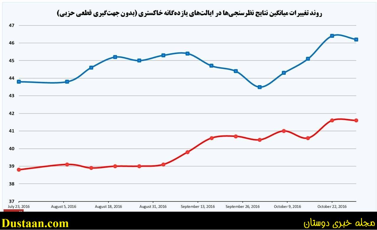 انتخابات