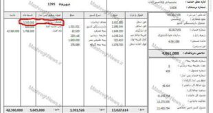 فیش حقوقی جانبازی که مسئولین «جهاد» همسرش را به گدایی تشویق کردند