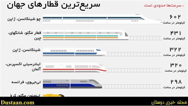 اخبارگوناگون,خبرهای گوناگون,قطار