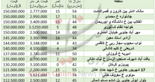 جمعه/////با 150 میلیون تومان کجا خانه بخریم؟+ جدول قیمت