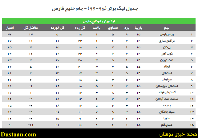 اخبار,اخبار امروز,اخبار جدید