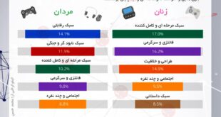 مردان و زنان چه بازی هایی را بیشتر دوست دارند؟ +اینفوگرافی