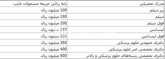 اخبار,اخبار امروز,اخبار جدید