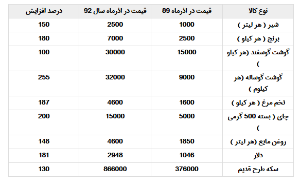   اخباراقتصادی,خبرهای اقتصادی ,یارانه