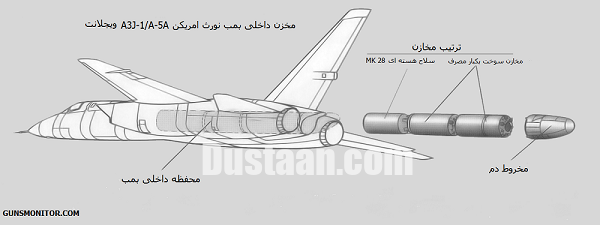 تصاویری از بمب افکن های پیچیده آمریکایی!