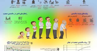 روندسالمندی جمعیت ایران تا سال۱۴۲۰/عکس