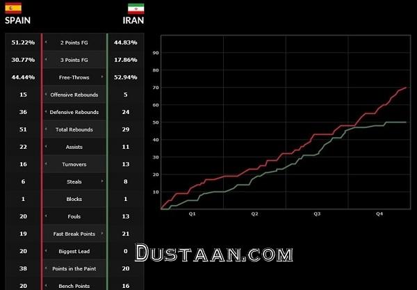 تیم ملی ایران