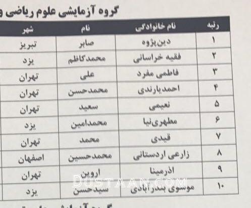 نفرات برتر کنکور سراسری ۹۶ اعلام شد