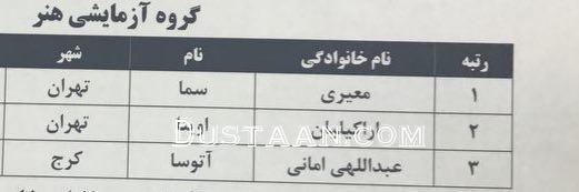 نفرات برتر کنکور سراسری ۹۶ اعلام شد