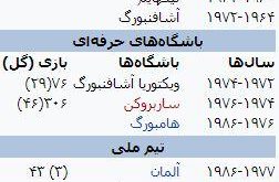 فیلیکس ماگات سرمربی استقلال می شود؟/عکس