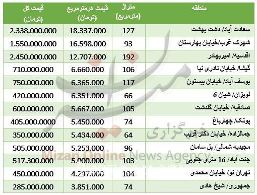 مظنه آپارتمان گلنگی در تهران/جدول