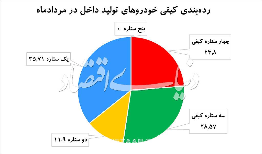   اخباراقتصادی,خبرهای  اقتصادی,بازار خودروی ایران