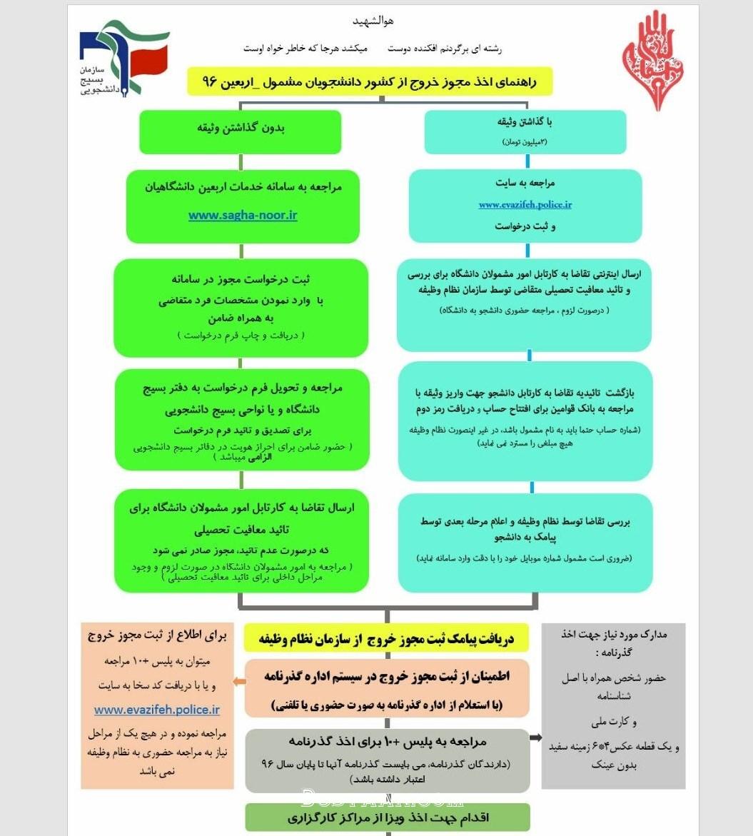 راهنمای تکمیلی اخذ مجوز خروج برای راهپیمایی اربعین +عکس