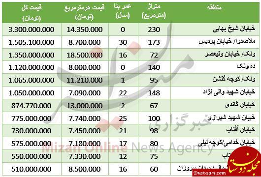 نرخ آپارتمان در محدوده ونک + جدول قیمت