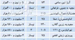 قیمت آپارتمان نوساز در مناطق مختلف تهران