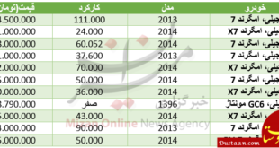 قیمت خودروی جیلی در بازار+ جدول