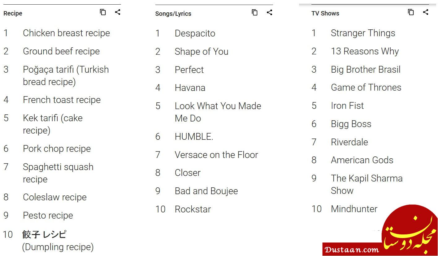 www.dustaan.com-بیشترین کلمات جست و جو شده در گوگل در سال ۲۰۱۷ ؛ سال “چگونه” گوگل