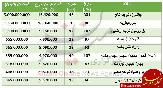 قیمت آپاتمان در محدوده شریعتی + جدول قیمت