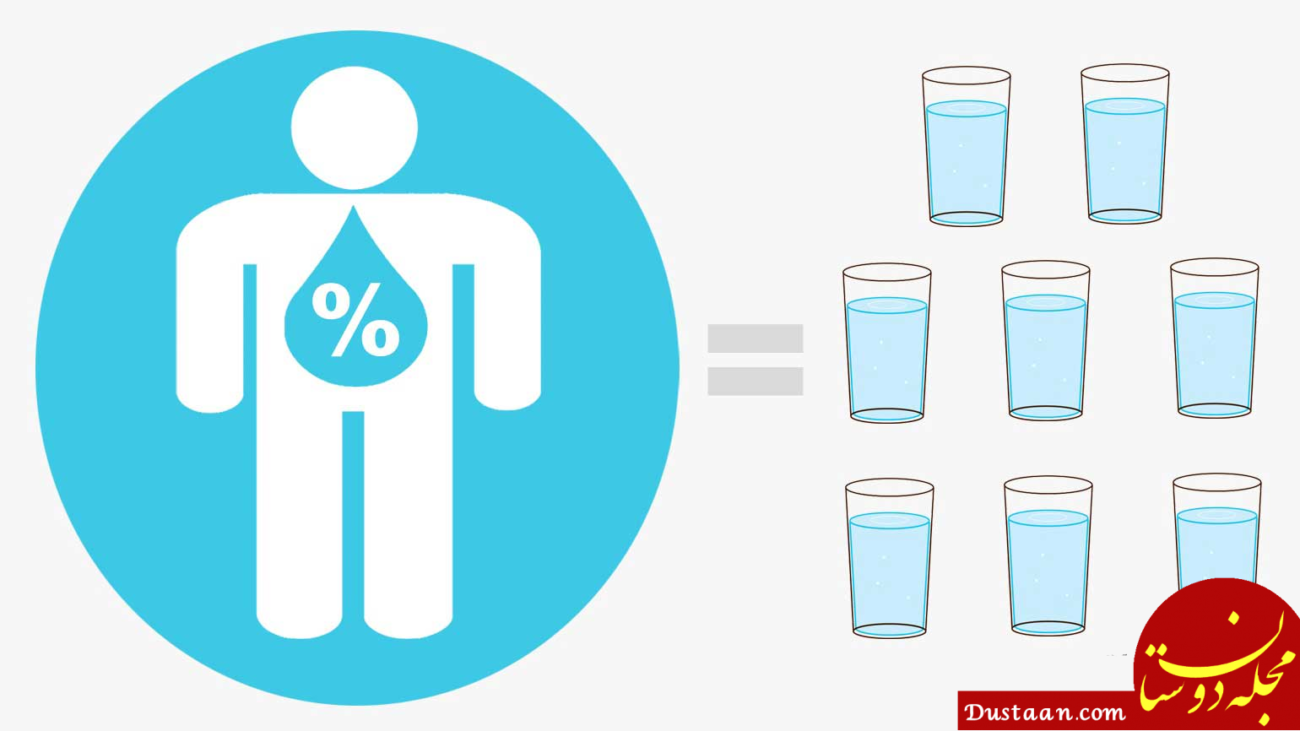 www.dustaan.com-در روز باید چقدر آب بخوریم؟؟