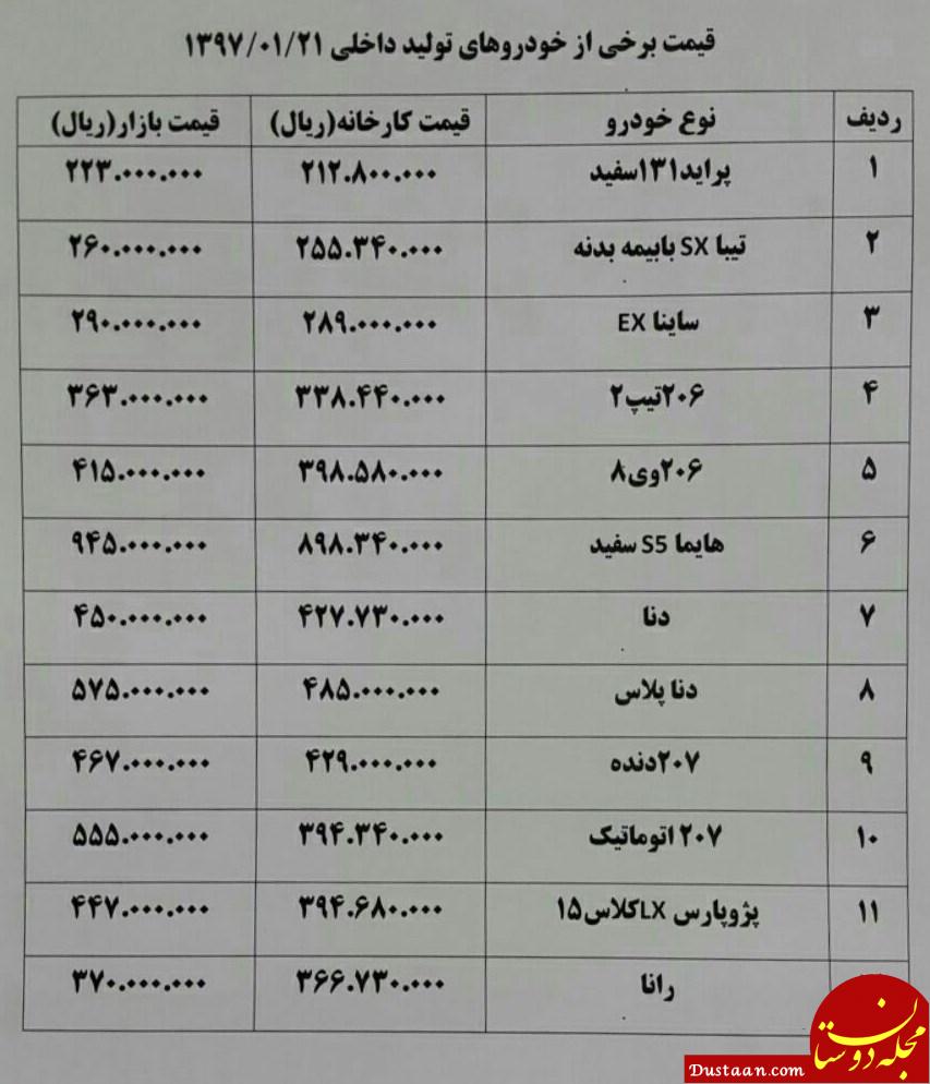 www.dustaan.com-خودروهای وارداتی ارزان می ‎شود؟ + جدول قیمت خودرو