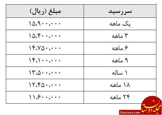 www.dustaan.com-طرح جدید پیش فروش سکه آغاز شد