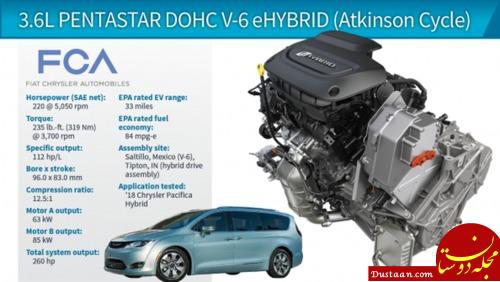 3.6L Pentastar DOHC V-6/PHEV (Chrysler Pacifica Hybrid) کرایسلر پاسیفیکا هیبریدی