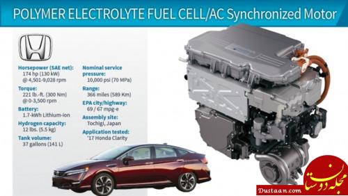 130-kW Fuel Cell/Electric Propulsion System (Honda Clarity) هوندا کلاریتی